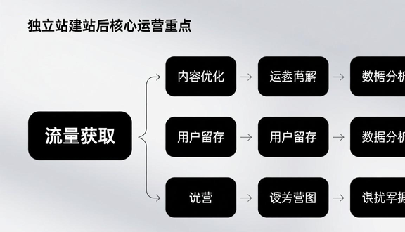 需要建独立站吗知乎