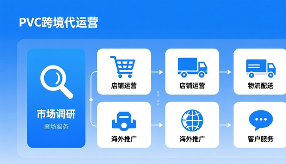 跨境电商平台