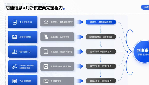 熊猫跨境平台