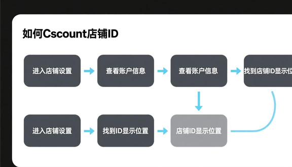 跨境电商平台