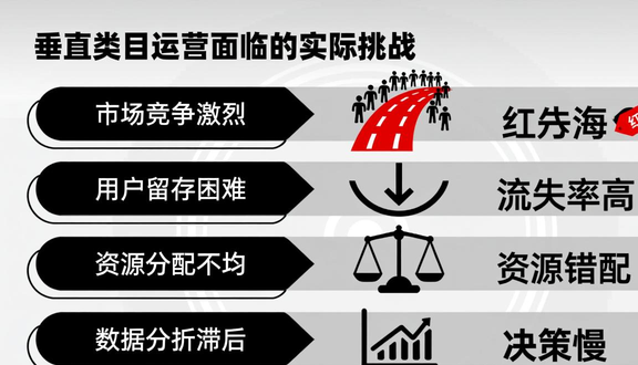 跨境电商平台