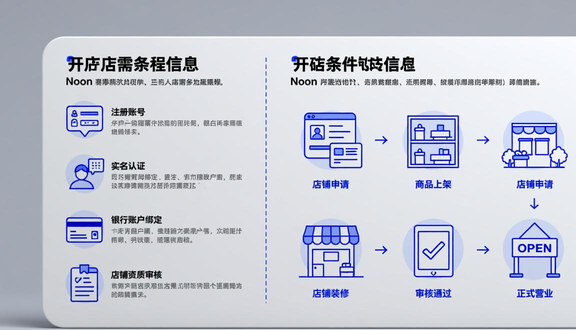 中东noon官网