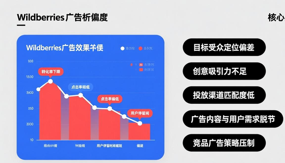 wildberries中国卖家入驻