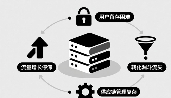 高转化独立站如何搭建