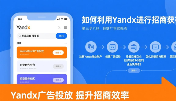 yandex跨境电商