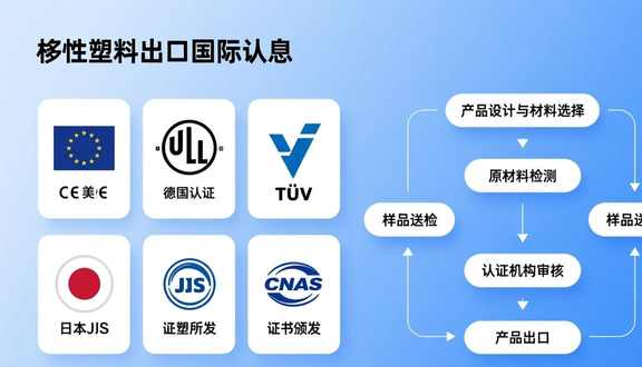 跨境电商有工厂的吗知乎