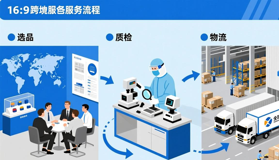熊猫跨境平台