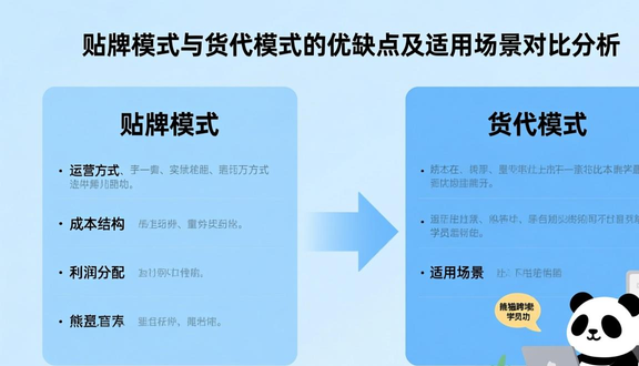 跨境电商
