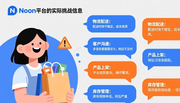 中东noon