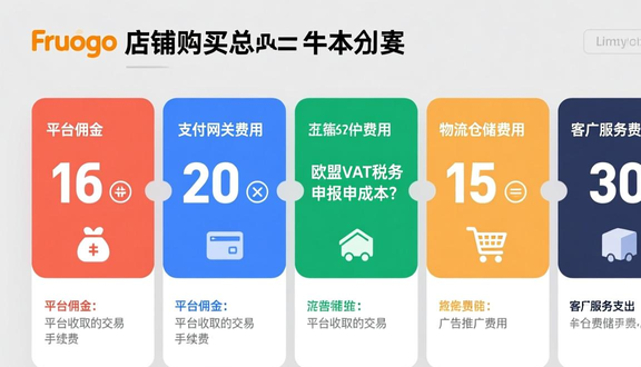 跨境电商平台