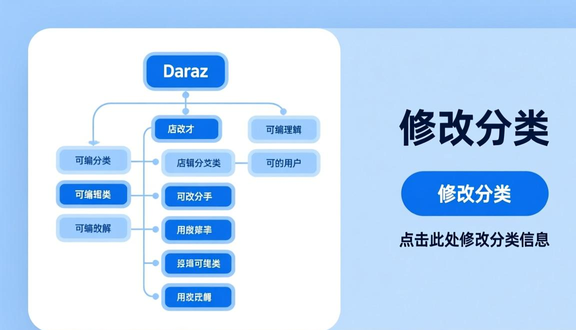 跨境电商