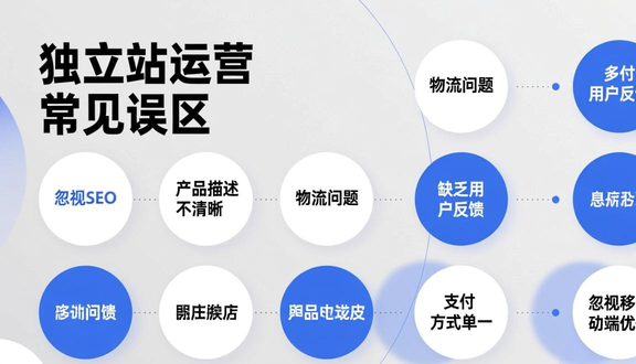 独立站构建简历怎么写