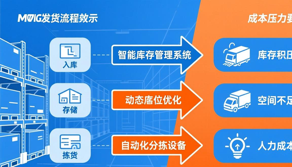 跨境电商