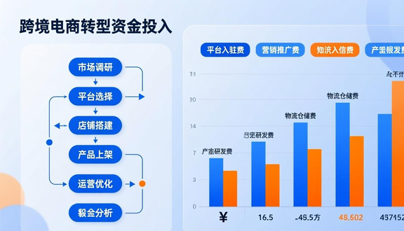 工厂做跨境电商服务好吗
