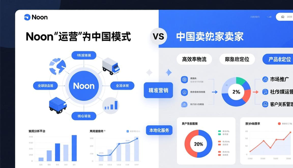 中东noon