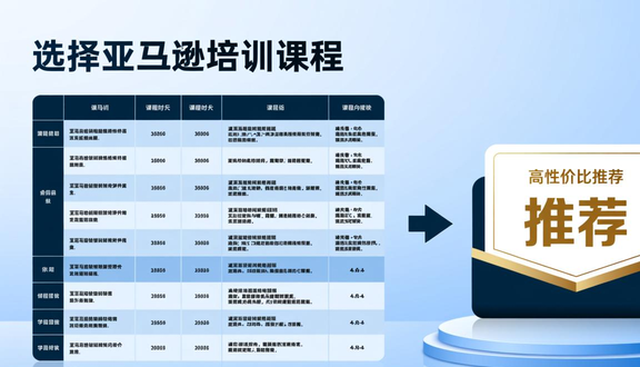 跨境电商