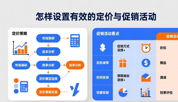 跨境电商平台