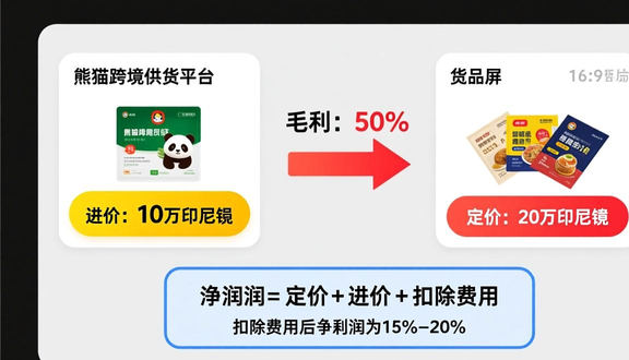 跨境电商平台