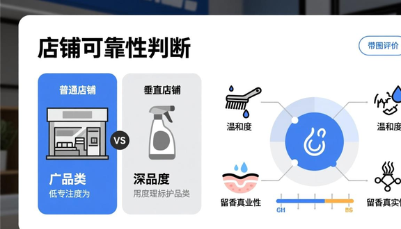 跨境电商