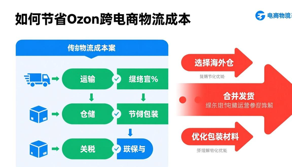 跨境电商