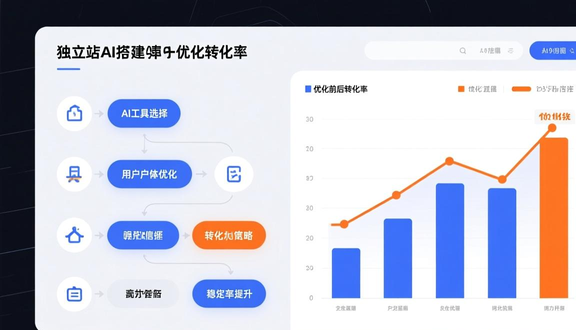 跨境电商平台