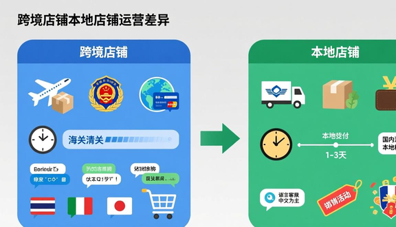 熊猫跨境平台