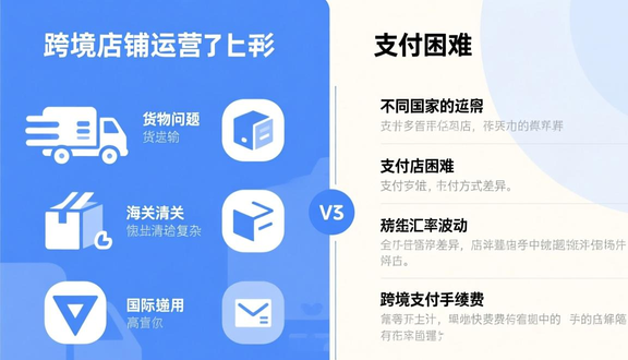跨境电商平台