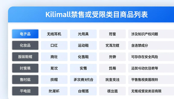 跨境电商平台