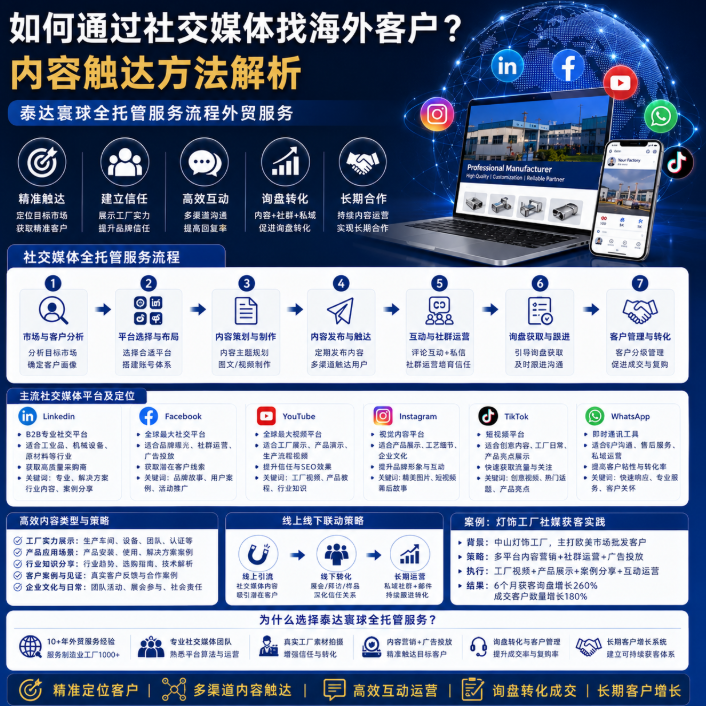泰达寰球全托管服务流程外贸服务如何通过社交媒体找海外客户?内容触达方法解析.png