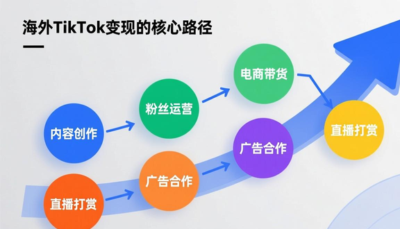 熊猫跨境平台