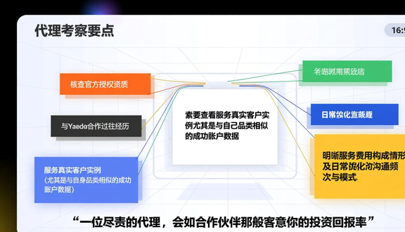 yandex跨境电商