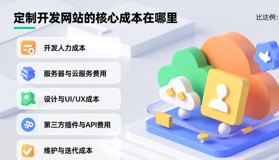 独立站建设价格怎么算