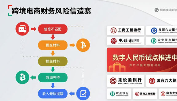 跨境电商平台