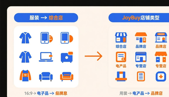 跨境电商平台