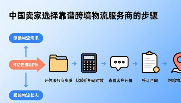 俄罗斯wb是什么意思