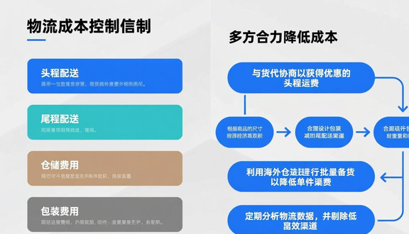 跨境电商