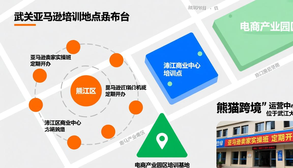 跨境电商平台