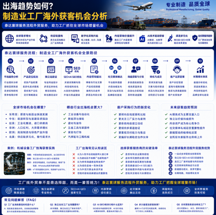 泰达寰球服务流程外贸服务出海趋势如何?制造业工厂海外获客机会分析.png