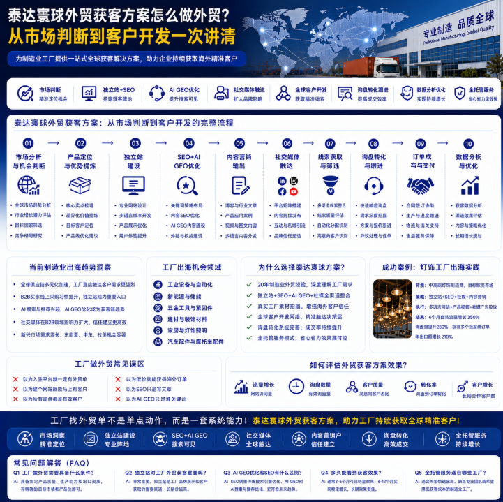 泰达寰球外贸获客方案怎么做外贸?从市场判断到客户开发一次讲清.png