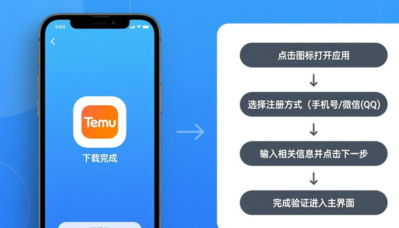 跨境电商
