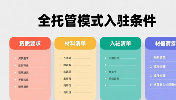 跨境电商