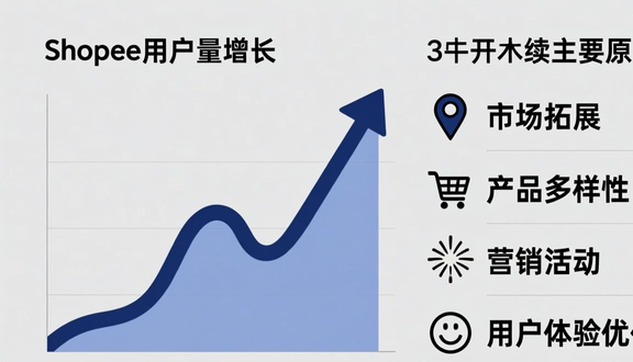 虾皮跨境电商app下载