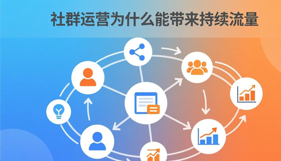 跨境电商平台