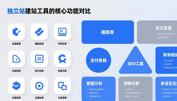 独立站建站复杂吗为什么