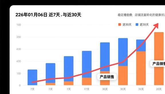 跨境电商