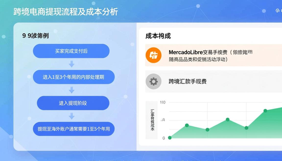 跨境电商