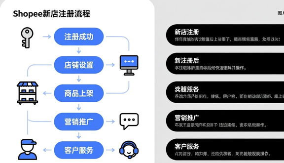 shopee跨境电商