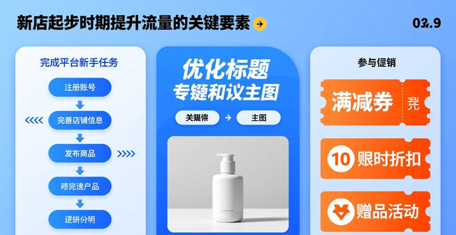 lazada商品数量限制