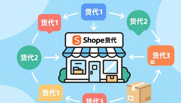 跨境电商