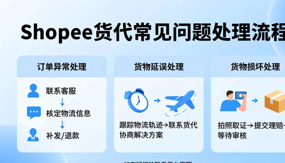 跨境电商